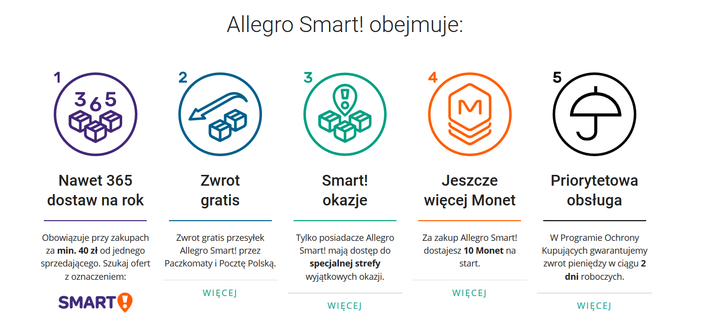 Allegro Smart!