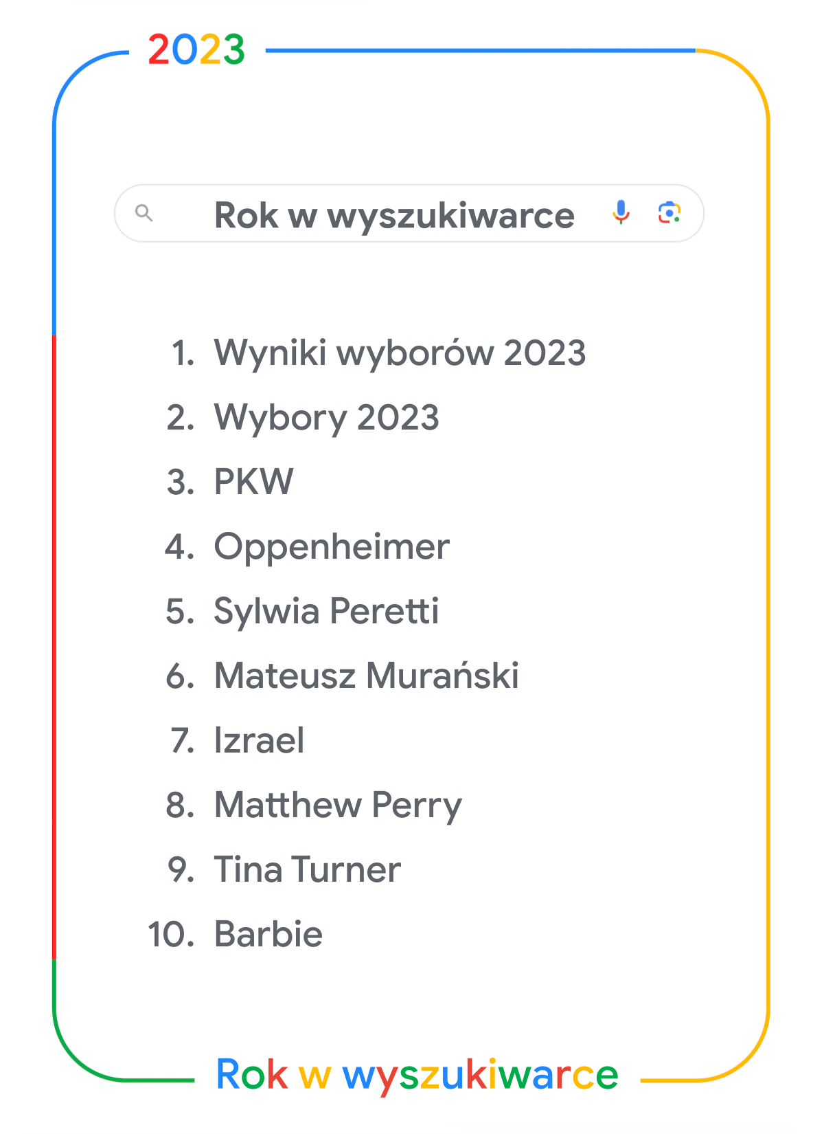 Najchętniej wyszukiwane hasła w Google w 2023 roku